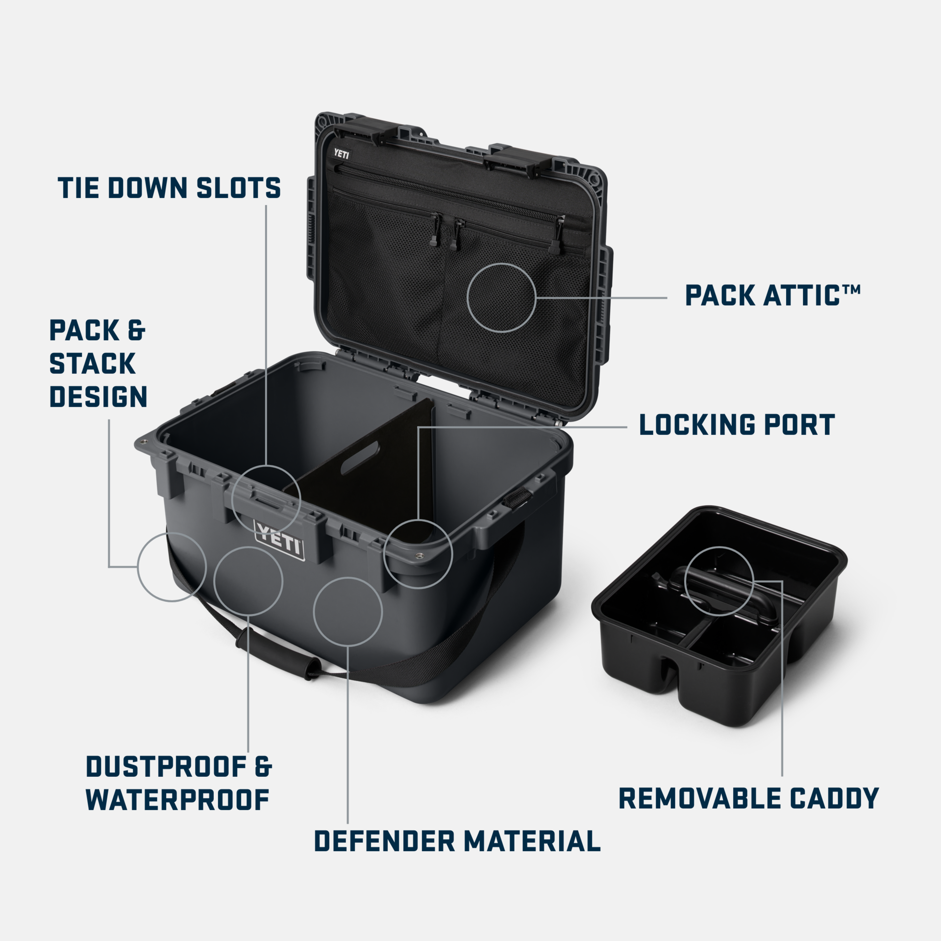 YETI Gobox 30 Gear Case